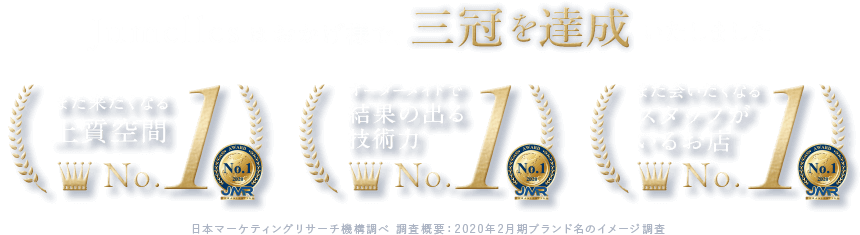 Jumellesはおかげ様で、三冠を達成いたしました また来たくなる上質空間No.1 オーダーメイドで結果の出る技術力No.1 また会いたくなるスタッフがいるお店No.1 日本マーケティングリサーチ機構調べ 調査概要：2020年2月期ブランド名のイメージ調査