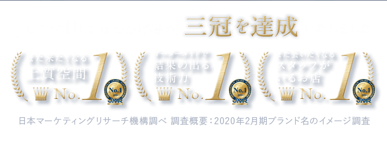 Jumellesはおかげ様で、三冠を達成いたしました また来たくなる上質空間No.1 オーダーメイドで結果の出る技術力No.1 また会いたくなるスタッフがいるお店No.1 日本マーケティングリサーチ機構調べ 調査概要：2020年2月期ブランド名のイメージ調査